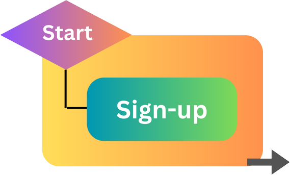 Start with sign-up