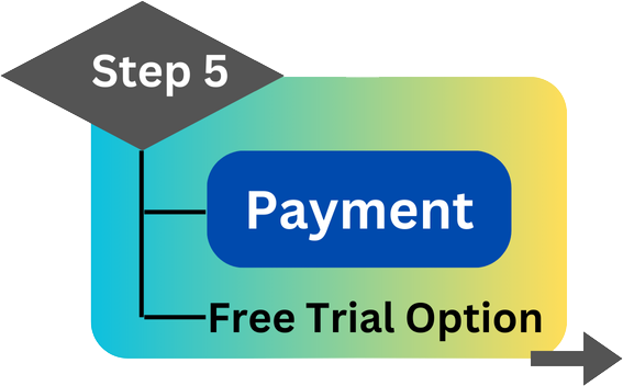 Step 5: Payment